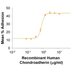 R&D Systems&trade;&nbsp;Recombinant Human Chondroadherin His-tag Protein