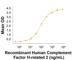 R&D Systems&trade;&nbsp;Recombinant Human Complement Factor H-related 2 His-tag