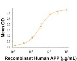 R&D Systems&trade;&nbsp;Recombinant Mouse Contactin-3 Protein