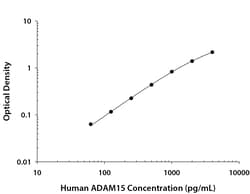 Human ADAM15 DuoSet, R&D Systems&trade;