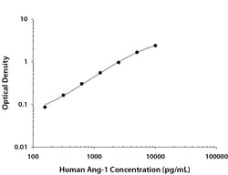 R&D Systems&trade;&nbsp;Human Angiopoietin-1 DuoSet ELISA