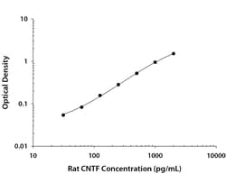 R&D Systems&trade;&nbsp;Rat CNTF DuoSet ELISA