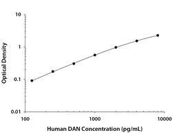 R&D Systems&trade;&nbsp;Human DAN DuoSet ELISA
