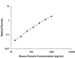 R&D Systems™ Mouse Decorin DuoSet ELISA