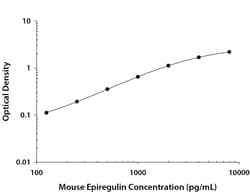 R&D Systems&trade;&nbsp;Mouse Epiregulin DuoSet ELISA