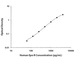 R&D Systems™ Human Erythropoietin R DuoSet ELISA