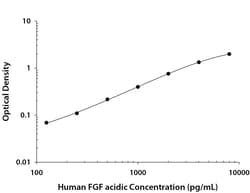 R&D Systems™ Human FGF acidic/FGF1 DuoSet ELISA