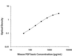 R&D Systems™ Mouse FGF basic/FGF2/bFGF DuoSet ELISA