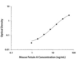R&D Systems&trade;&nbsp;Mouse Fetuin A/AHSG DuoSet ELISA
