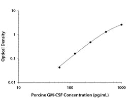 R&D Systems™ Porcine GM-CSF DuoSet ELISA