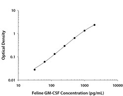 Feline GM-CSF DuoSet, R&D Systems&trade;