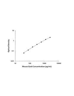 R&D Systems&trade;&nbsp;Mouse Gas6 DuoSet ELISA
