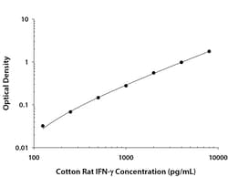 R&D Systems™ Cotton Rat IFN-gamma DuoSet ELISA