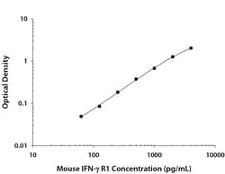 R&D Systems&trade;&nbsp;Mouse IFN-gamma R1 DuoSet ELISA