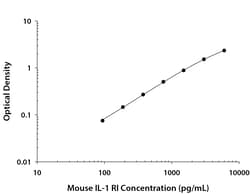 R&D Systems&trade;&nbsp;Mouse IL-1 RI DuoSet ELISA