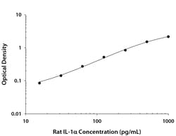R&D Systems™ Rat IL-1 alpha/IL-1F1 DuoSet ELISA