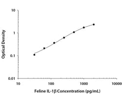 R&D Systems&trade;&nbsp;Feline IL-1 beta/IL-1F2 DuoSet ELISA