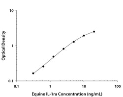 R&D Systems™ Equine IL-1ra/IL-1F3 DuoSet ELISA