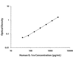 R D Systems Human IL-1ra/IL-1F3 DuoSet ELISA 15 Plates | Buy Online | R&amp;D Systems&trade; | Fisher Scientific