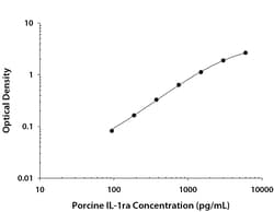 R&D Systems™ Porcine IL-1ra/IL-1F3 DuoSet ELISA