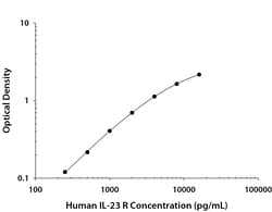 R&D Systems&trade;&nbsp;Human IL-23R DuoSet ELISA
