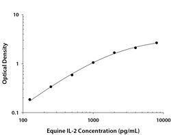 R&D Systems&trade;&nbsp;Equine IL-2 DuoSet ELISA