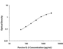 R&D Systems&trade;&nbsp;Porcine IL-2 DuoSet ELISA