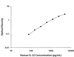 R&D Systems&trade;&nbsp;Human IL-32 DuoSet ELISA