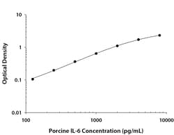 R&D Systems&trade;&nbsp;Porcine IL-6 DuoSet ELISA