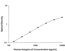 R&D Systems™ Human ITIH4 DuoSet ELISA