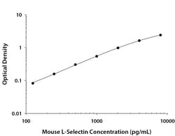 R&D Systems™ Mouse L-Selectin/CD62L DuoSet ELISA
