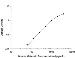 Mouse Meteorin DuoSet, R&D Systems&trade;