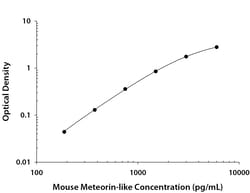 R&D Systems&trade;&nbsp;Mouse Meteorin-like/METRNL DuoSet ELISA