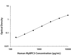 R D Systems Human MyBPC3 DuoSet ELISA 1 Kit (5 Plates) | Buy Online | R&amp;D Systems&trade; | Fisher Scientific