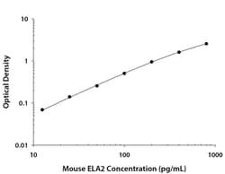 R&DSystems&trade;&nbsp;Mouse Neutrophil Elastase/ELA2 DuoSet ELISA