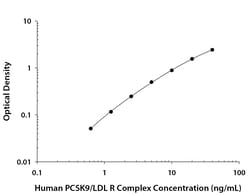 R&D Systems™ Human PCSK9/LDLR Complex DuoSet ELISA