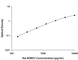 R&D Systems™ Rat ROBO1 DuoSet ELISA