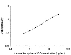 R&D Systems&trade;&nbsp;Human Semaphorin 3E DuoSet ELISA