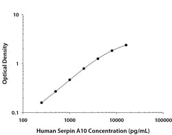 R&D Systems™ Human Serpin A10/ZPI DuoSet ELISA