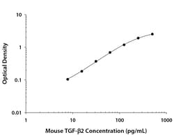 R&D Systems&trade;&nbsp;Mouse TGF-beta 2 DuoSet ELISA