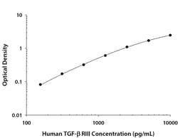R&D Systems™ Human TGF-beta RIII DuoSet ELISA