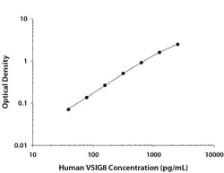 R&D Systems&trade;&nbsp;Human VSIG8 DuoSet ELISA