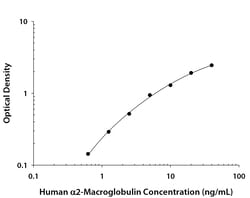 R&D Systems&trade;&nbsp;Human alpha 2-Macroglobulin DuoSet ELISA