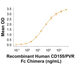 R&D Systems&trade;&nbsp;Recombinant Human DNAM-1/CD226 His-tag Avi-tag Protein