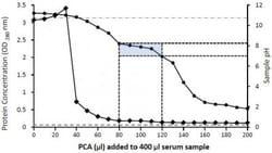 Novus Biologicals™ Deproteinizing Sample Preparation Kit