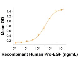R&D Systems&trade;&nbsp;Recombinant Cynomolgus Monkey EGFR His-tag Protein