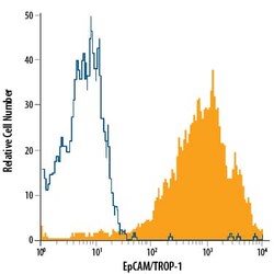 Human EpCAM/TROP-1 Alexa Fluor 700-conjugated Antibody, R D Systems 100 &mu;g | Buy Online | R&D Systems | Fisher Scientific