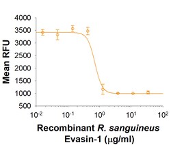 R&D Systems&trade;&nbsp;Recombinant R. sanguineus Evasin-1 Fc Chimera Protein