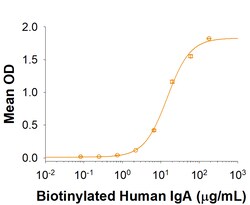 R&D Systems&trade;&nbsp;Recombinant Human FCRL4/FcRH4 His-tag Protein