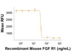 R D Systems Recombinant Mouse FGFR1 Fc Chimera Protein 50 &mu;g | Buy Online | R&amp;D Systems&trade; | Fisher Scientific